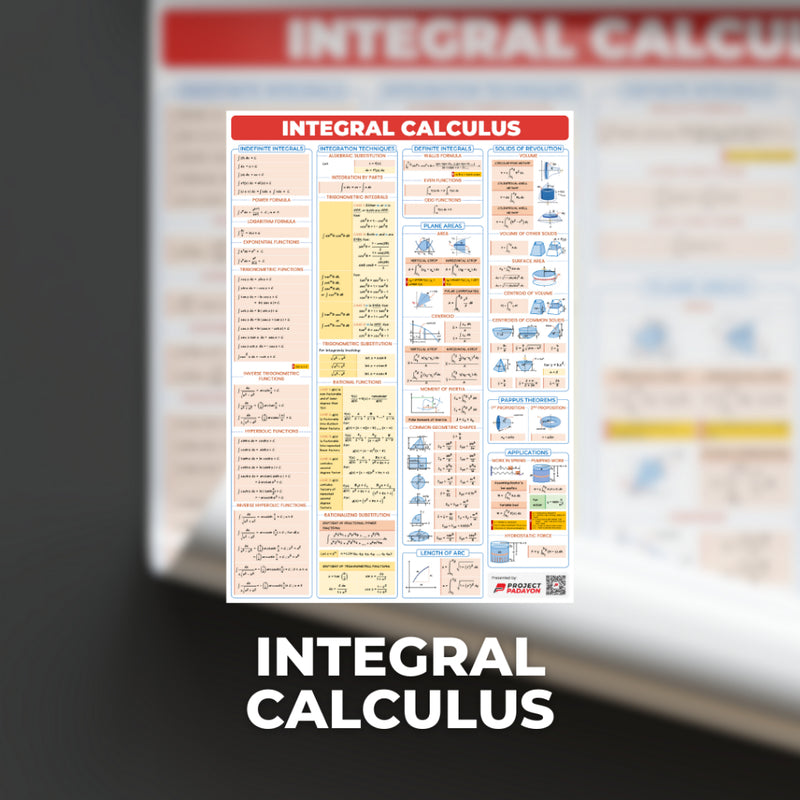 Engineering Math Posters - Algebra. Trigo. Analytic. Geometry. Calculus. Diff Equations