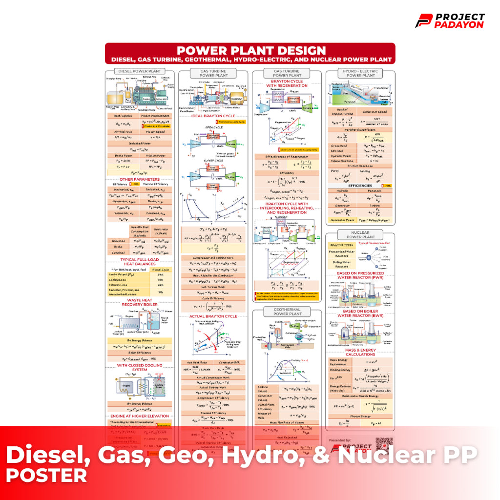 EE Posters - DC & AC Circuits,Electromagnetics, DC & AC Machines, Transformers, Illumination