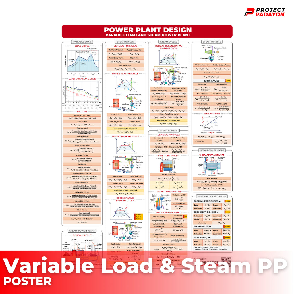 EE Posters - DC & AC Circuits,Electromagnetics, DC & AC Machines, Transformers, Illumination