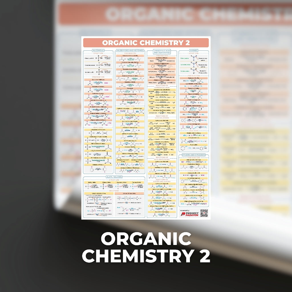 Chemical Engineering (ChE) Bundle Posters - ChE Processes & Physical + Chemical Priciples