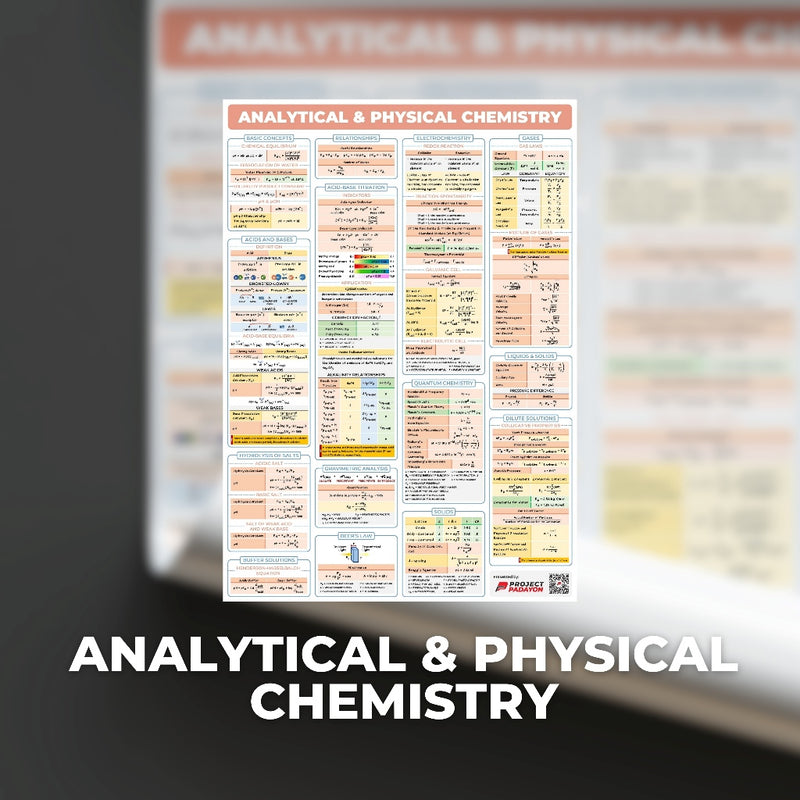 Chemical Engineering (ChE) Bundle Posters - ChE Processes & Physical + Chemical Priciples