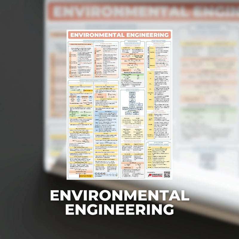 Chemical Engineering (ChE) Bundle Posters - ChE Processes & Physical + Chemical Priciples