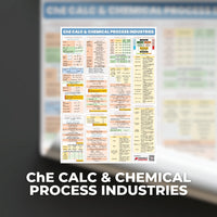 Chemical Engineering (ChE) Bundle Posters - ChE Processes & Physical + Chemical Priciples