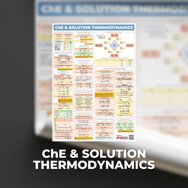 Chemical Engineering (ChE) Bundle Posters - ChE Processes & Physical + Chemical Priciples