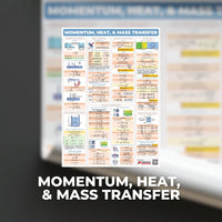 Chemical Engineering (ChE) Bundle Posters - ChE Processes & Physical + Chemical Priciples