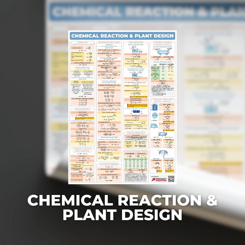 Chemical Engineering (ChE) Bundle Posters - ChE Processes & Physical + Chemical Priciples