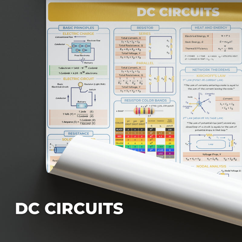 EE Posters - DC & AC Circuits,Electromagnetics, DC & AC Machines, Transformers, Illumination