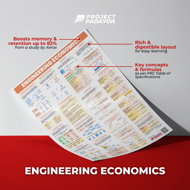 Engineering Economics B3 size Matte Finish for STEM students, college and board exam reviewees