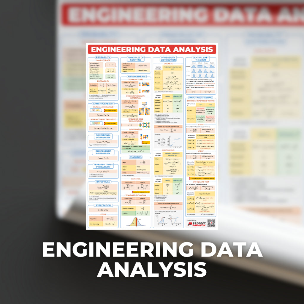 Engineering Math Posters - Algebra. Trigo. Analytic. Geometry. Calculus. Diff Equations