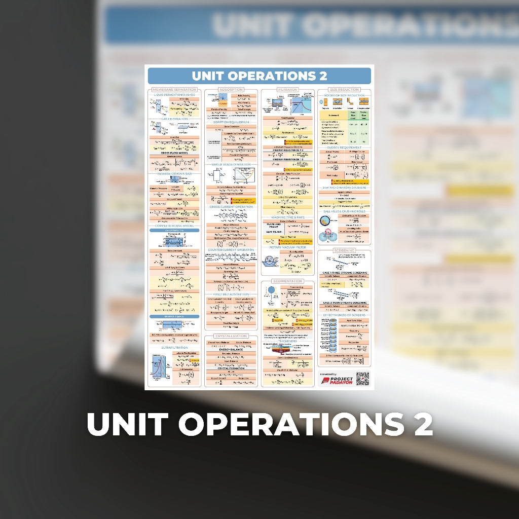 Chemical Engineering (ChE) Bundle Posters - ChE Processes & Physical + Chemical Priciples