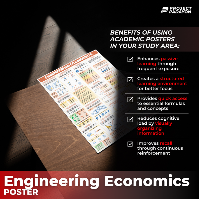 Engineering Economics B3 size Matte Finish for STEM students, college and board exam reviewees