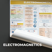 EE Posters - DC & AC Circuits,Electromagnetics, DC & AC Machines, Transformers, Illumination