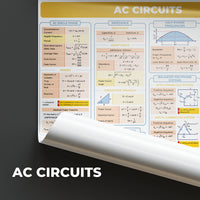 EE Posters - DC & AC Circuits,Electromagnetics, DC & AC Machines, Transformers, Illumination