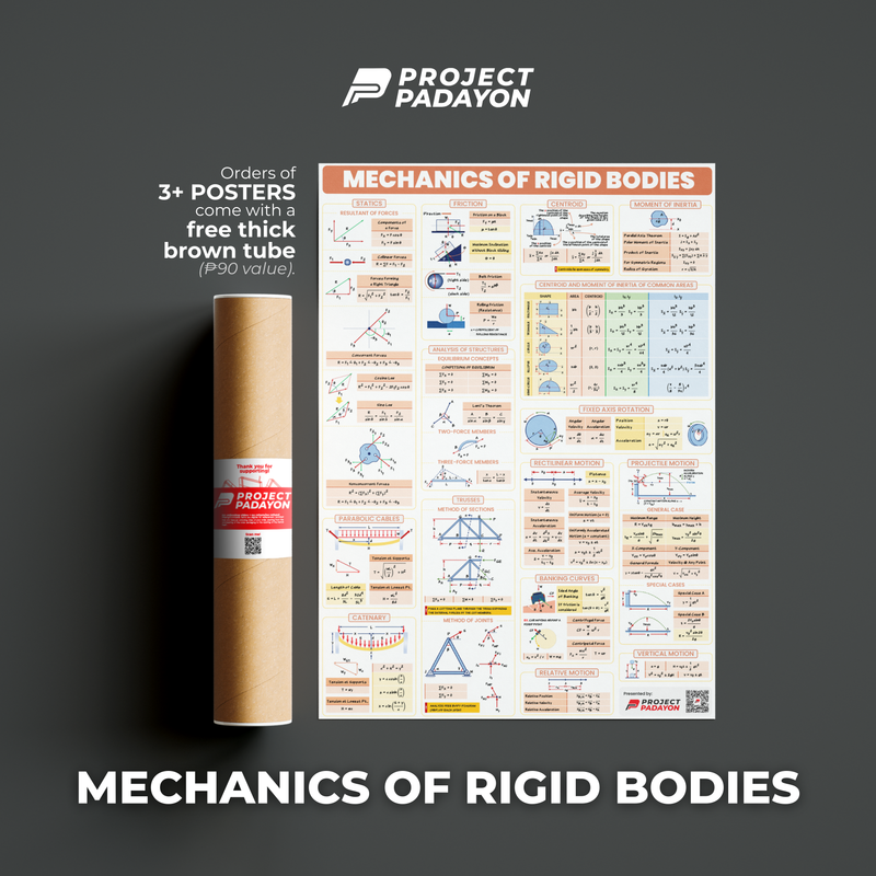 Mechanics of Rigid Bodies (Engineering Mechanics) Poster