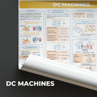 EE Posters - DC & AC Circuits,Electromagnetics, DC & AC Machines, Transformers, Illumination