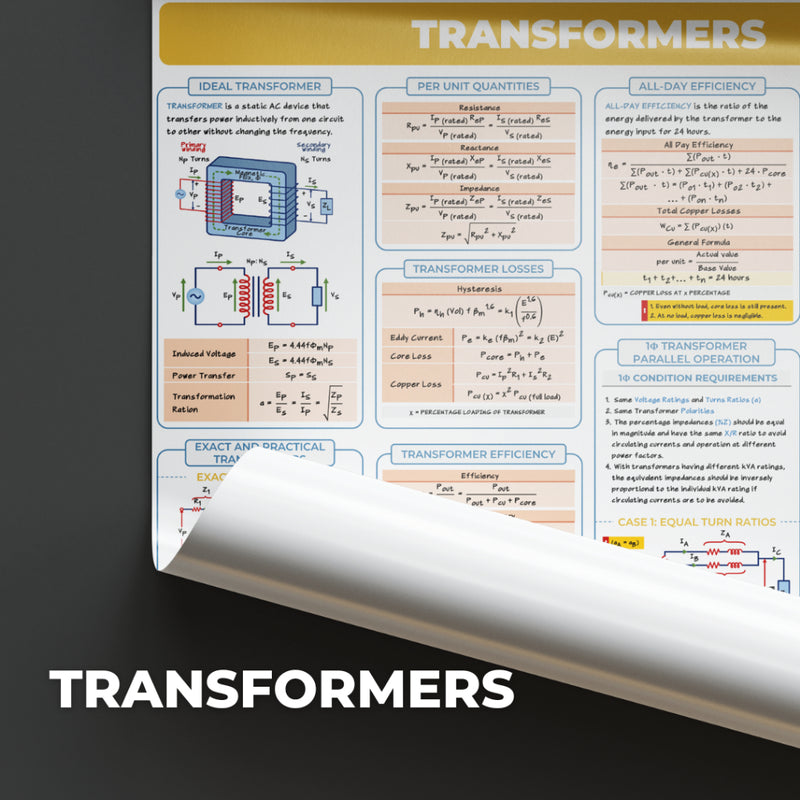 EE Posters - DC & AC Circuits,Electromagnetics, DC & AC Machines, Transformers, Illumination