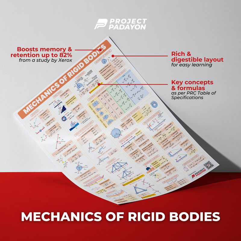 Mechanics of Rigid Bodies (Engineering Mechanics) Poster