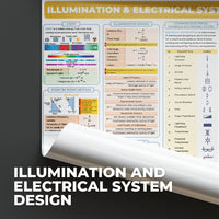 EE Posters - DC & AC Circuits,Electromagnetics, DC & AC Machines, Transformers, Illumination