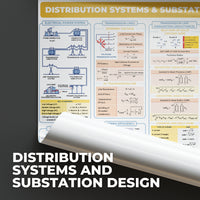 EE Posters - DC & AC Circuits,Electromagnetics, DC & AC Machines, Transformers, Illumination