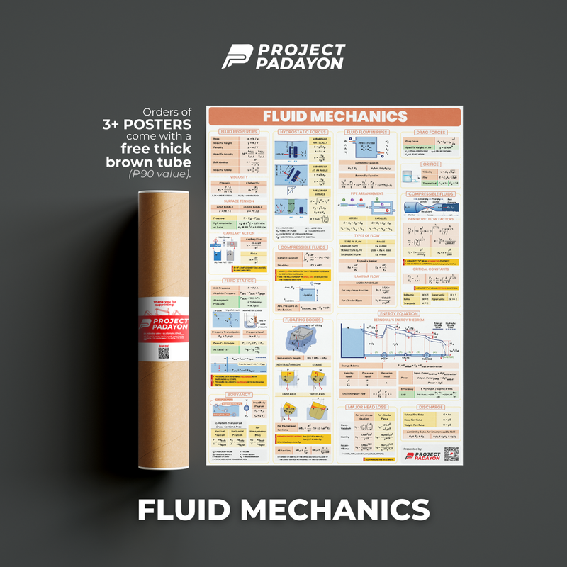 Fluid Mechanics Poster Posters for College students and Board Exam reviewees