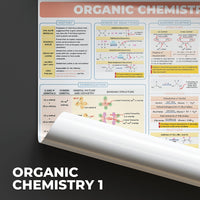 Chemical Engineering (ChE) Ultimate Bundle Posters