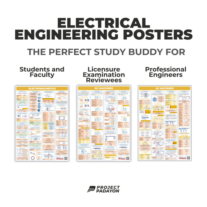 EE Bundle Posters - Wholesale - DC & AC Circuits,Electromagnetics, DC & AC Machines, Transformers, Illumination