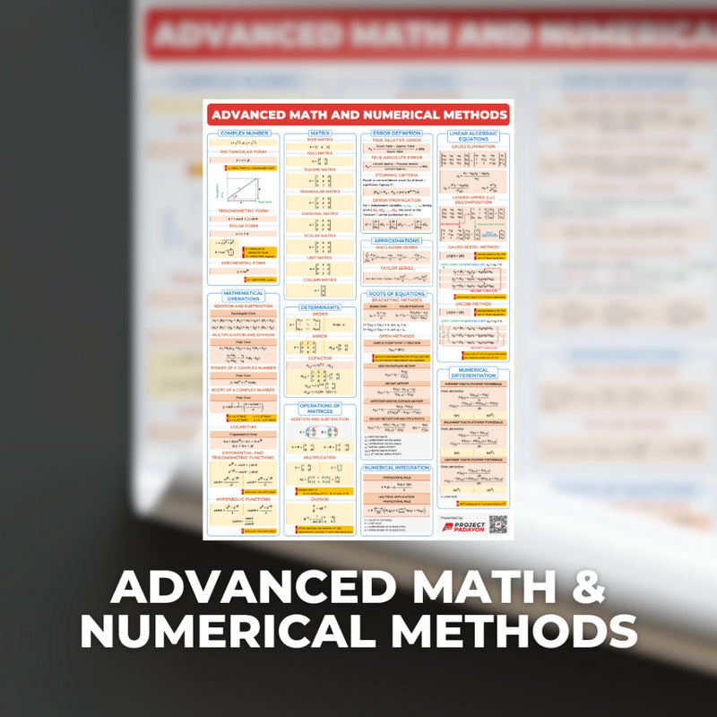 Engineering Math Posters - Algebra. Trigo. Analytic. Geometry. Calculus. Diff Equations