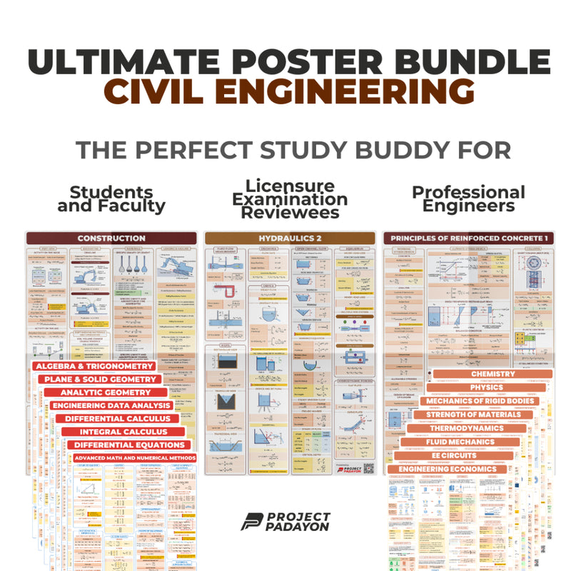 CE Ultimate Poster Bundle - 12x CE Majors, 8x Sciences and 8x Engineering Mathematics