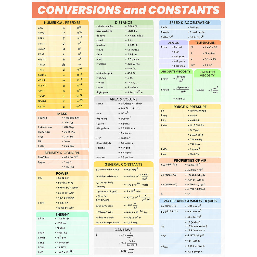 Engineering Conversion and Constants Version 2