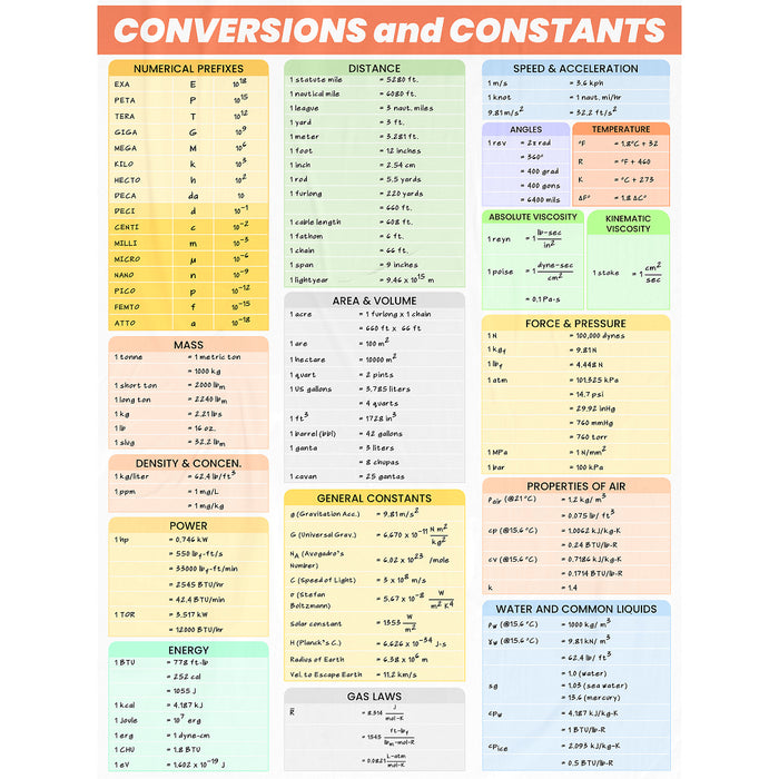 Engineering Conversion and Constants Version 2