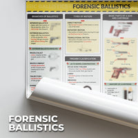 Criminology Posters - FORENSIC  BALLISTICS, CHEMISTRY & TOXICOLOGY, PHOTOGRAPHY