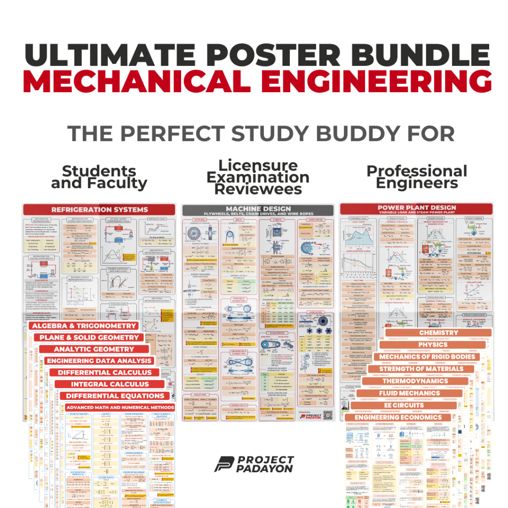 ME Ultimate Poster Bundle - 12x ME Majors, 8x Sciences and 8x Engineering Mathematics