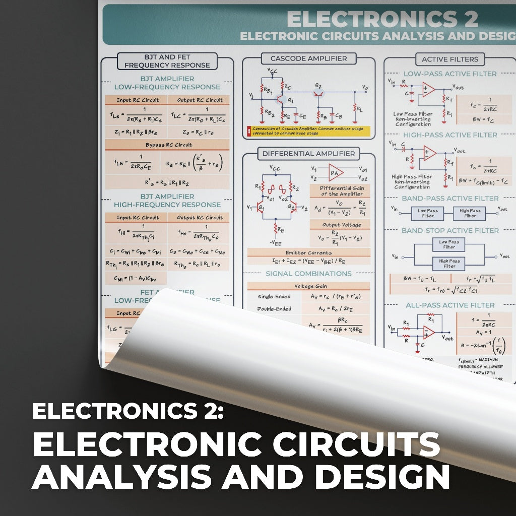 Electronics Engineering (ECE) Bundle Wholesale Posters