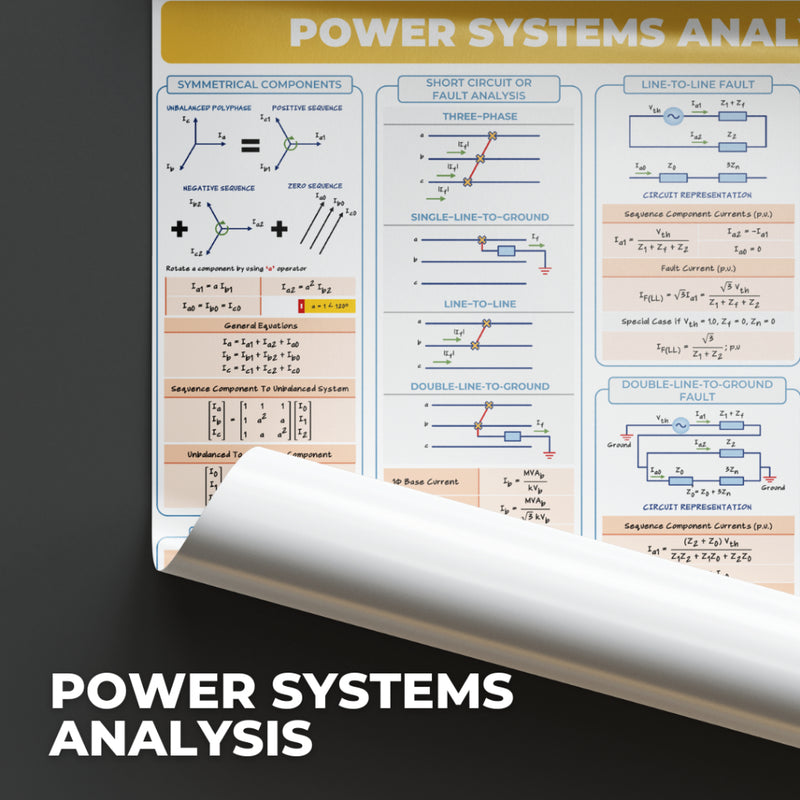 EE Posters - DC & AC Circuits,Electromagnetics, DC & AC Machines, Transformers, Illumination