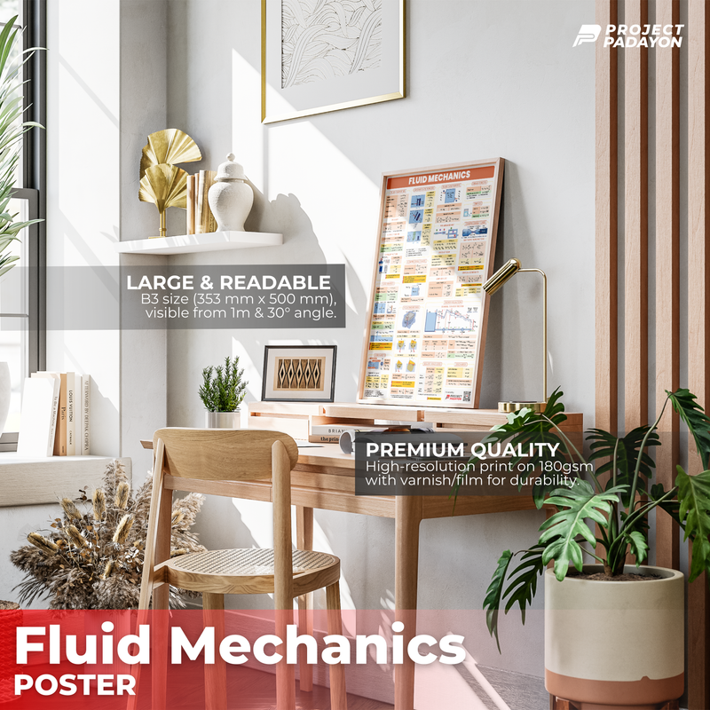 Fluid Mechanics Poster Posters for College students and Board Exam reviewees