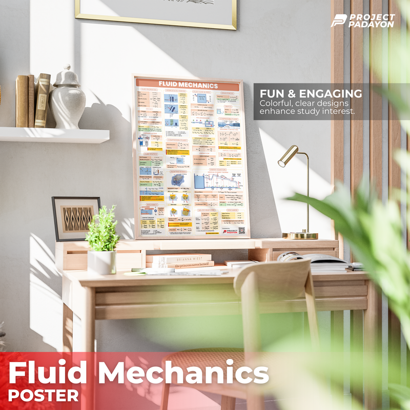 Fluid Mechanics Poster Posters for College students and Board Exam reviewees