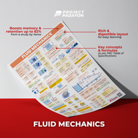 Fluid Mechanics Poster Posters for College students and Board Exam reviewees