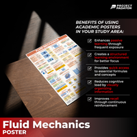 Fluid Mechanics Poster Posters for College students and Board Exam reviewees