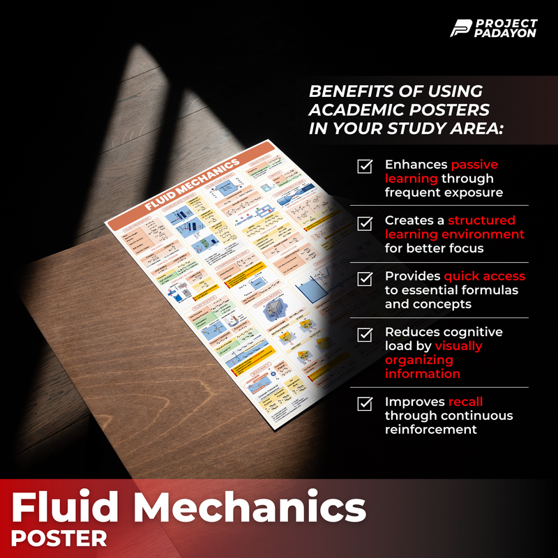 Fluid Mechanics Poster Posters for College students and Board Exam reviewees