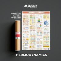 Thermodynamics Poster Posters for College students and Board Exam reviewees