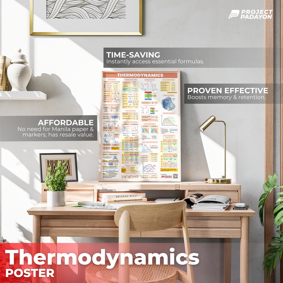 Thermodynamics Poster Posters for College students and Board Exam reviewees