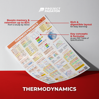 Thermodynamics Poster Posters for College students and Board Exam reviewees