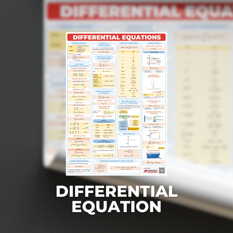 Engineering Math Posters - Algebra. Trigo. Analytic. Geometry. Calculus. Diff Equations