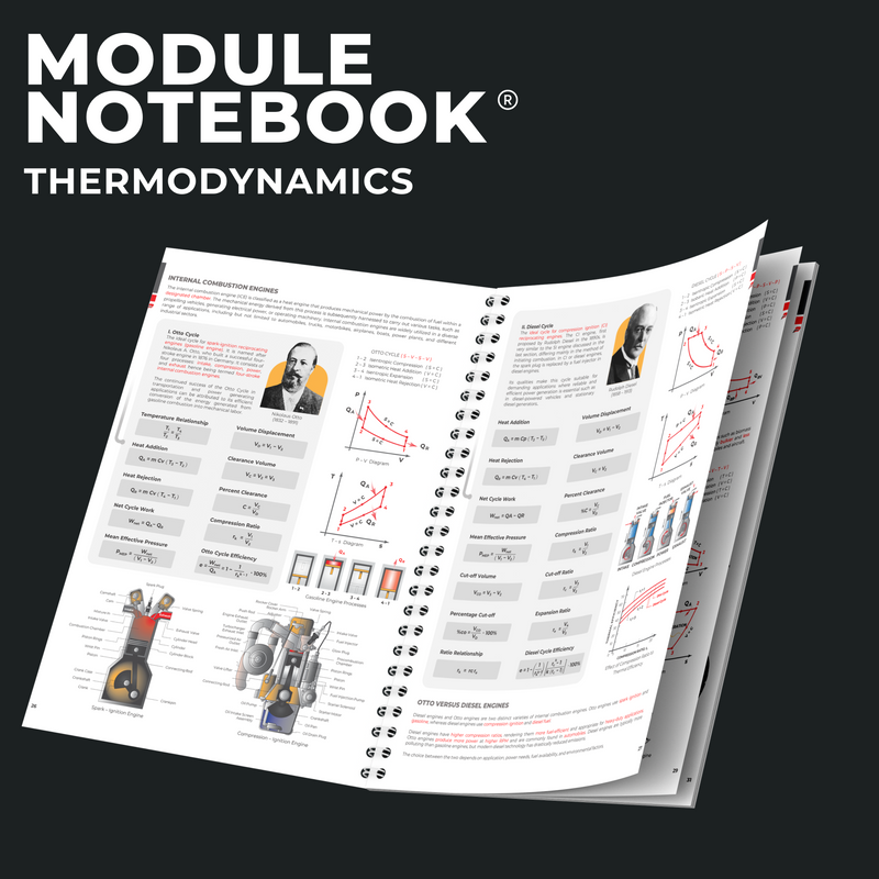 Module Notebook - Thermodynamics - Engineering Sciences - B5 Spring Notebook