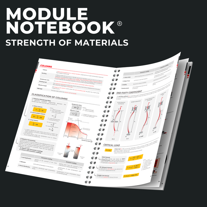 Module Notebook - Strength of Materials (Mechanics of Deformable Bodies) - Engineering Sciences - B5 Spring Notebook