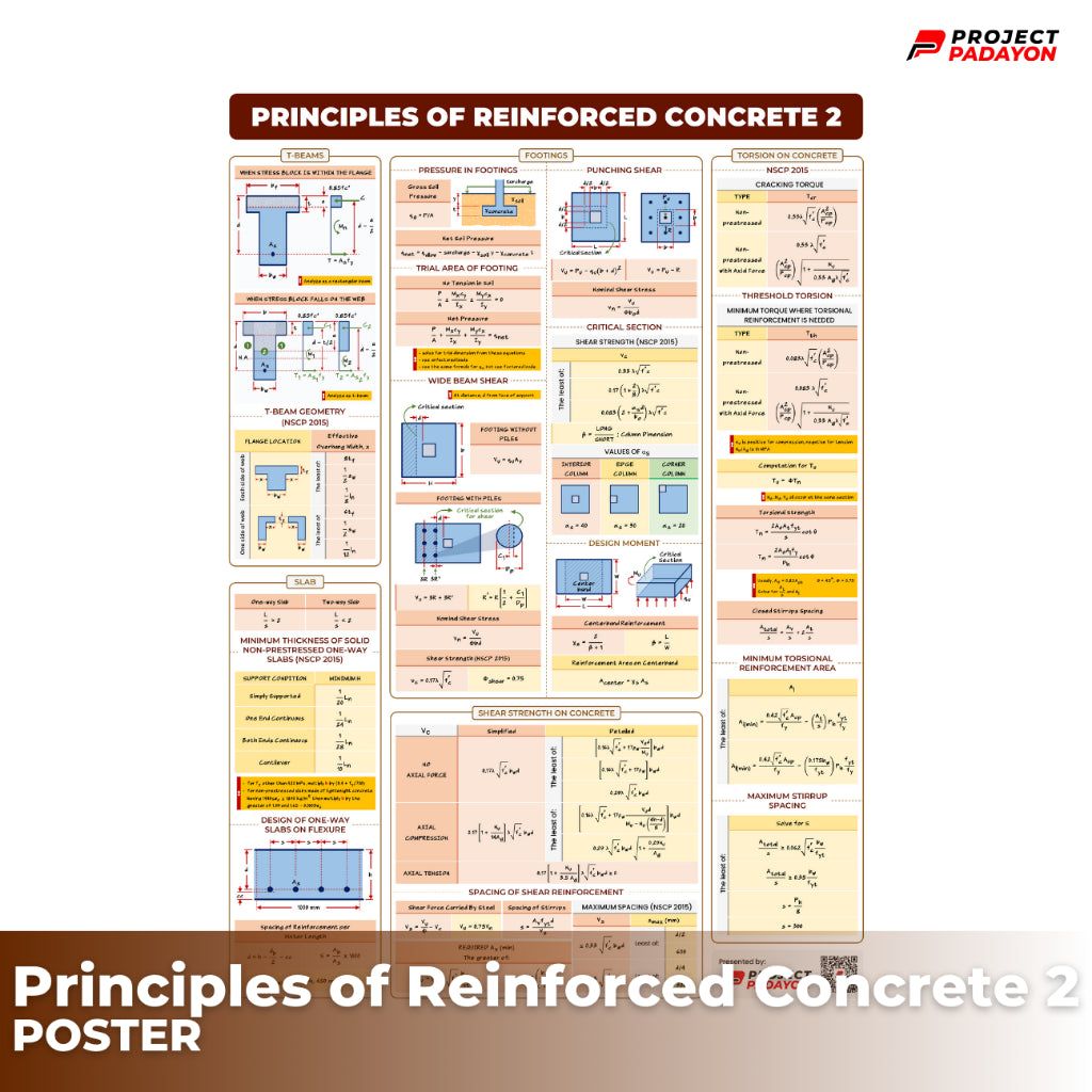 Civil Engineering Posters Wholesale - CE Poster - Hydraulics + Geotechnical + Transportation + Surveying