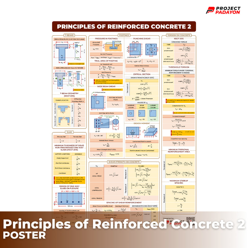 Civil Engineering Posters Wholesale - CE Poster - Hydraulics + Geotechnical + Transportation + Surveying