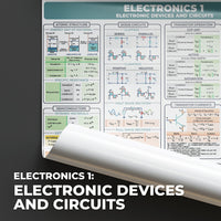 Electronics Engineering (ECE) Bundle Wholesale Posters