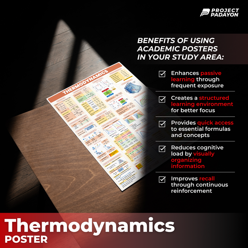 Thermodynamics Poster Posters for College students and Board Exam reviewees