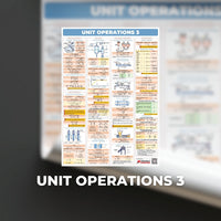 Chemical Engineering (ChE) Bundle Posters - ChE Processes & Physical + Chemical Priciples